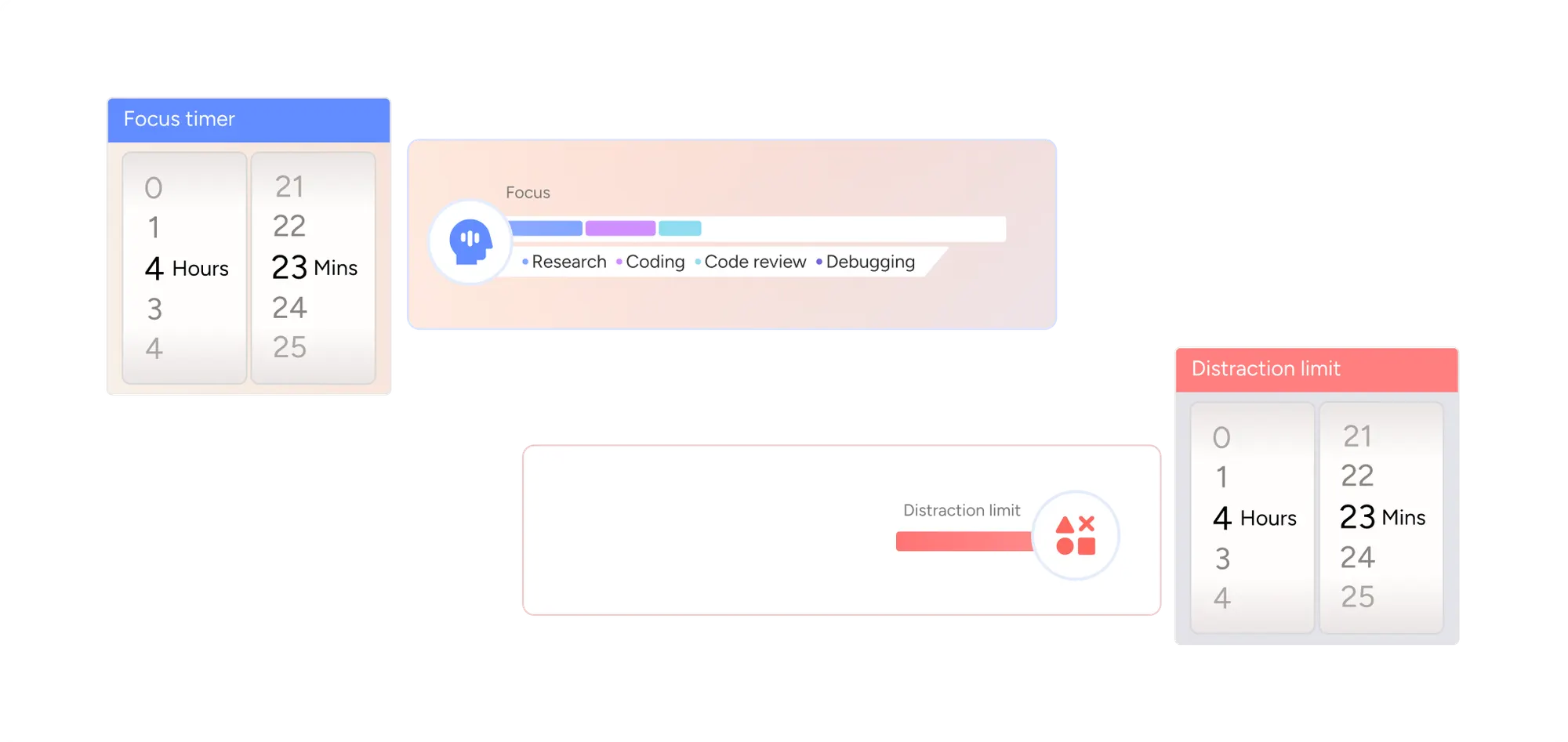 Focus timer, focus breakdown by activity, and distraction-limit controls