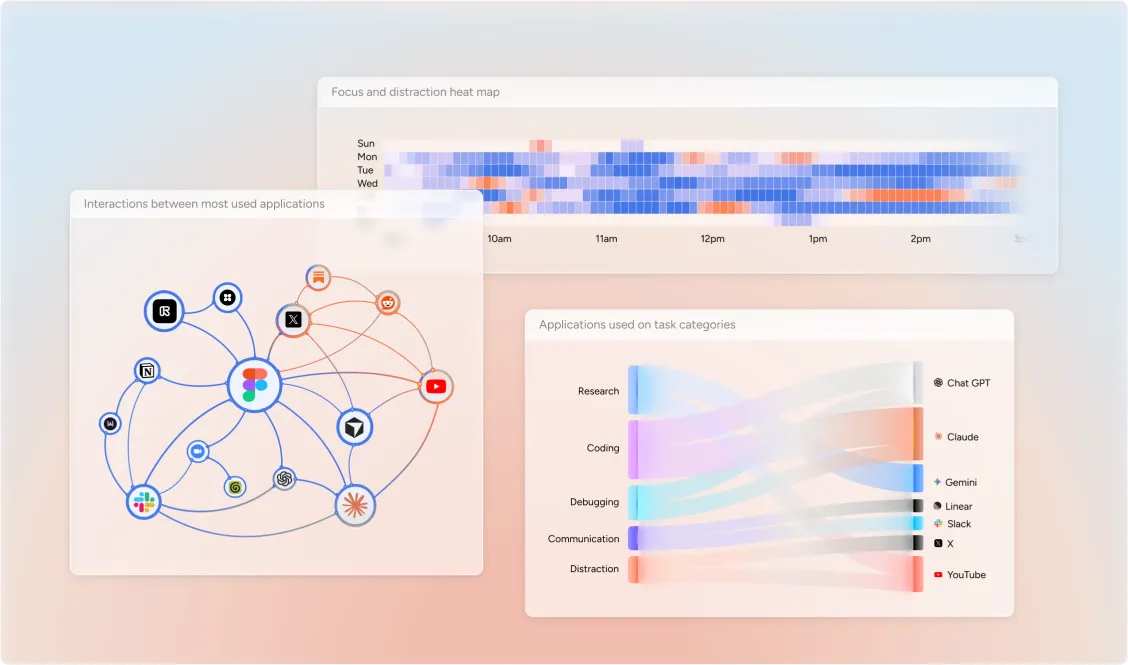 Dayflow weekly summary view